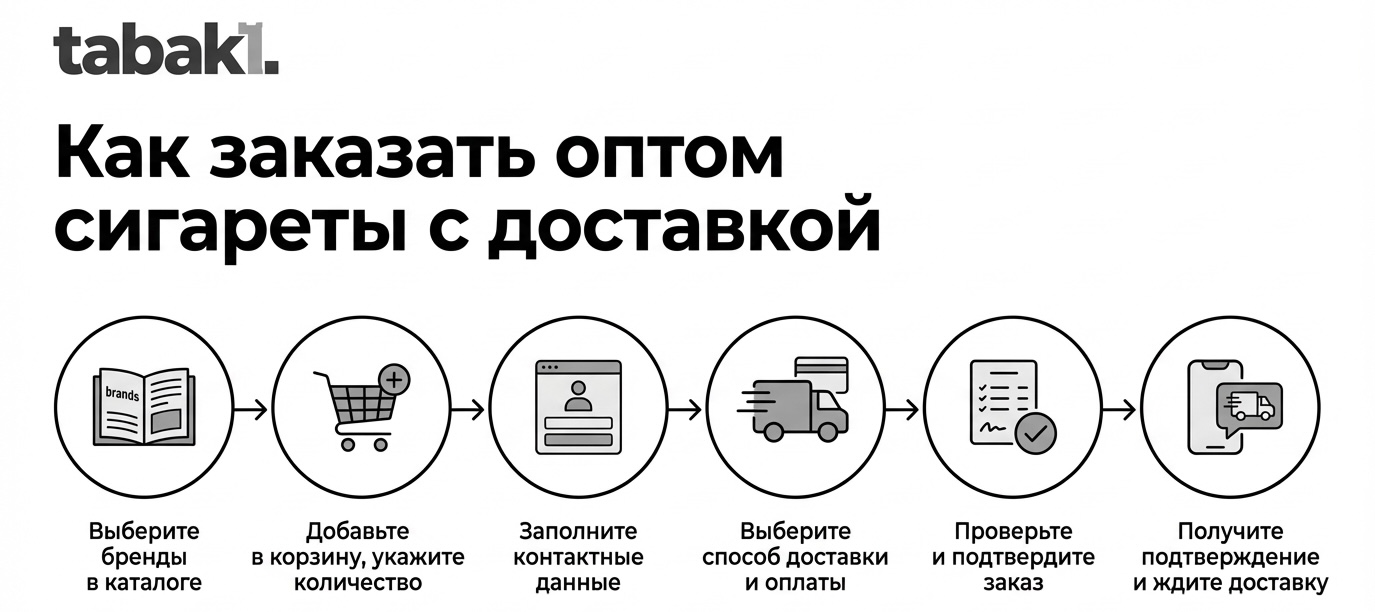 заказать сигареты оптом с доставкой по России